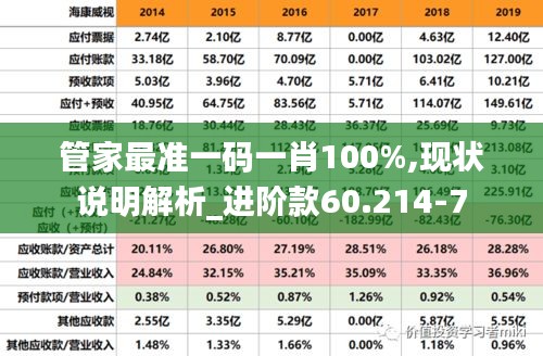 管家最准一码一肖100%,现状说明解析_进阶款60.214-7