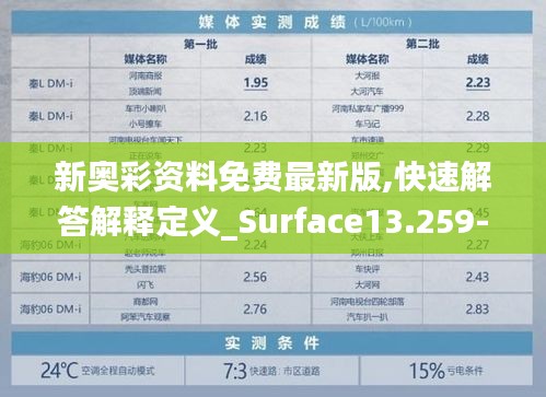 新奥彩资料免费最新版,快速解答解释定义_Surface13.259-7