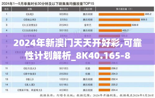 2024年新澳门天天开好彩,可靠性计划解析_8K40.165-8