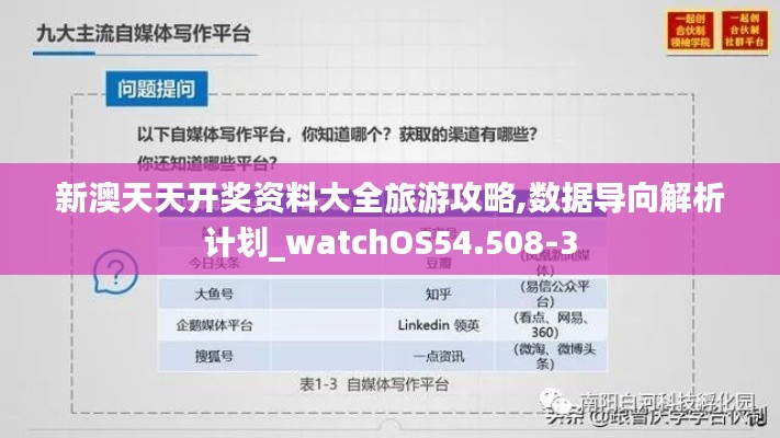 新澳天天开奖资料大全旅游攻略,数据导向解析计划_watchOS54.508-3