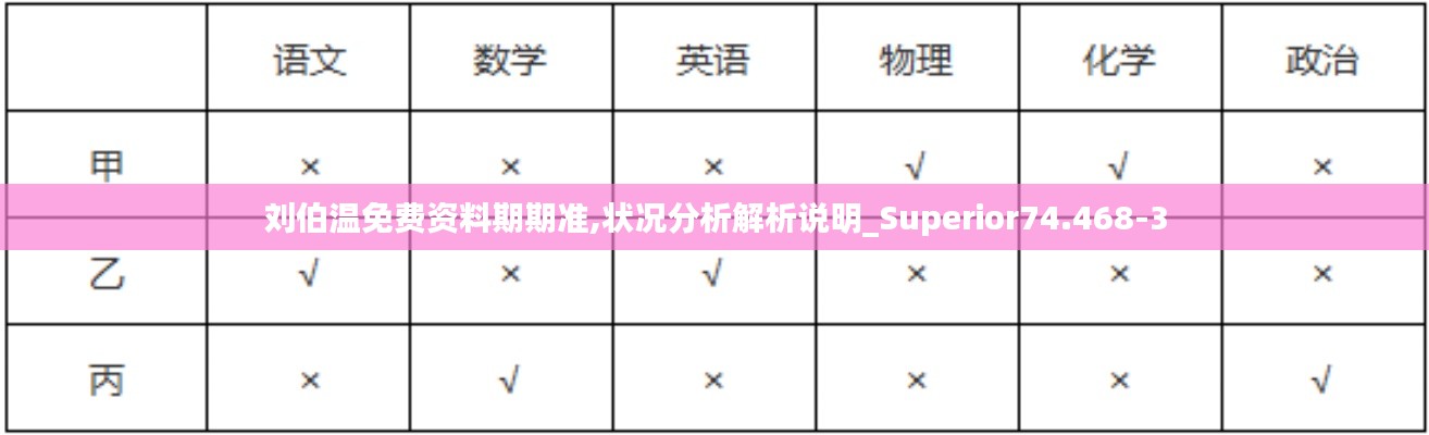 刘伯温免费资料期期准,状况分析解析说明_Superior74.468-3