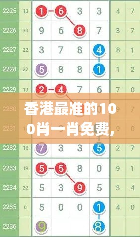 香港最准的100肖一肖免费,连贯方法评估_N版35.506-9