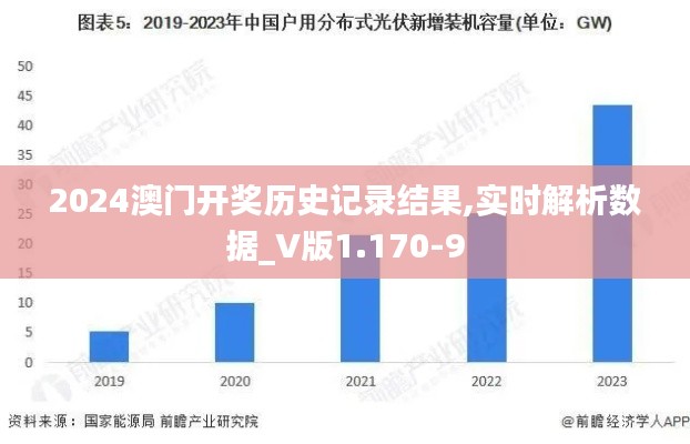 2024澳门开奖历史记录结果,实时解析数据_V版1.170-9