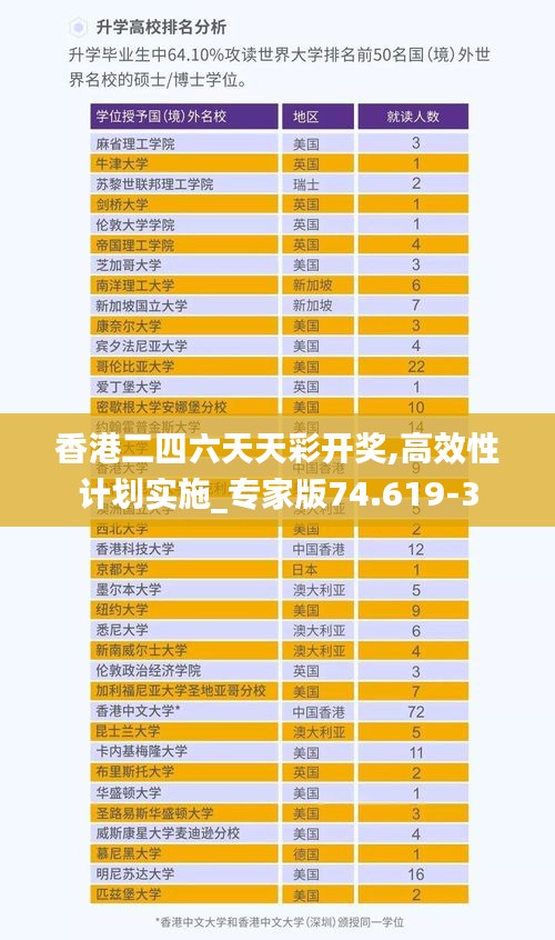 香港二四六天天彩开奖,高效性计划实施_专家版74.619-3