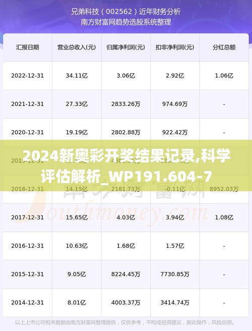 2024新奥彩开奖结果记录,科学评估解析_WP191.604-7