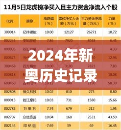 2024年新奥历史记录,真实解析数据_DP98.515-4