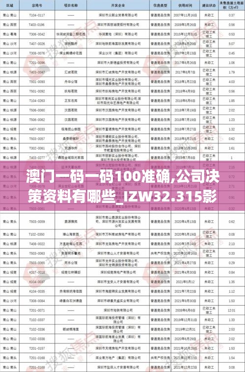 澳门一码一码100准确,公司决策资料有哪些_IZW32.315影音体验版