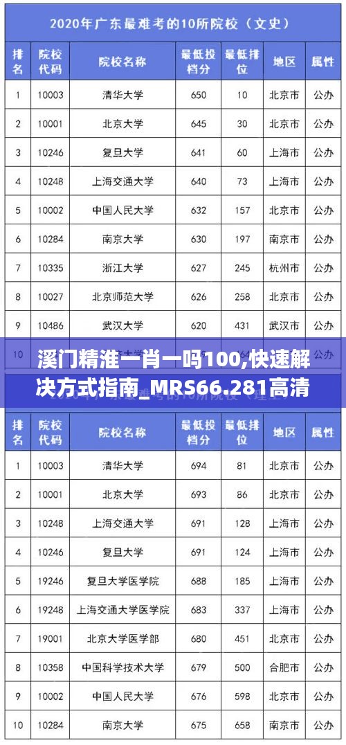 溪门精淮一肖一吗100,快速解决方式指南_MRS66.281高清晰度版