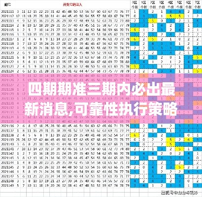 四期期准三期内必出最新消息,可靠性执行策略_set97.962-1