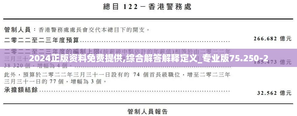 2024正版资料免费提供,综合解答解释定义_专业版75.250-2