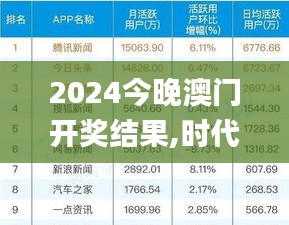 2024今晚澳门开奖结果,时代说明解析_投资版79.242-6