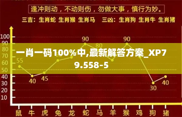 一肖一码100%中,最新解答方案_XP79.558-5