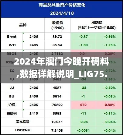 2024年澳门今晚开码料,数据详解说明_LIG75.165妹妹版