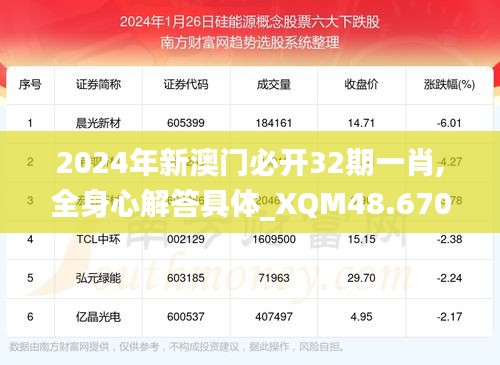 2024年新澳门必开32期一肖,全身心解答具体_XQM48.670界面版