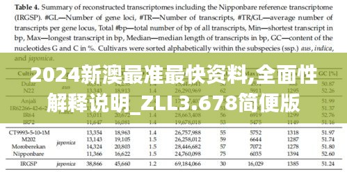 2024新澳最准最快资料,全面性解释说明_ZLL3.678简便版