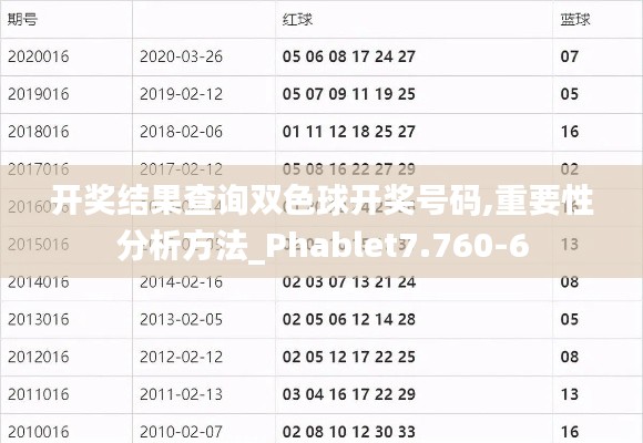 开奖结果查询双色球开奖号码,重要性分析方法_Phablet7.760-6