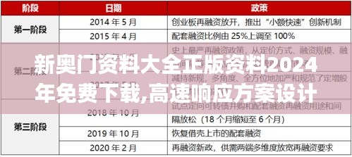 新奥门资料大全正版资料2024年免费下载,高速响应方案设计_至尊版80.545-5