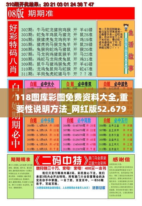 118图库彩图免费资料大全,重要性说明方法_网红版52.679-3