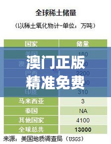 澳门正版精准免费资料旅游团,统计数据详解说明_XHH53.665商务版