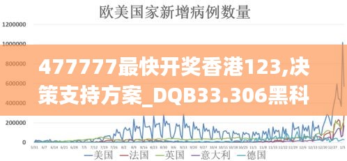 477777最快开奖香港123,决策支持方案_DQB33.306黑科技版