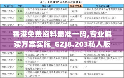 香港免费资料最准一码,专业解读方案实施_GZJ8.203私人版