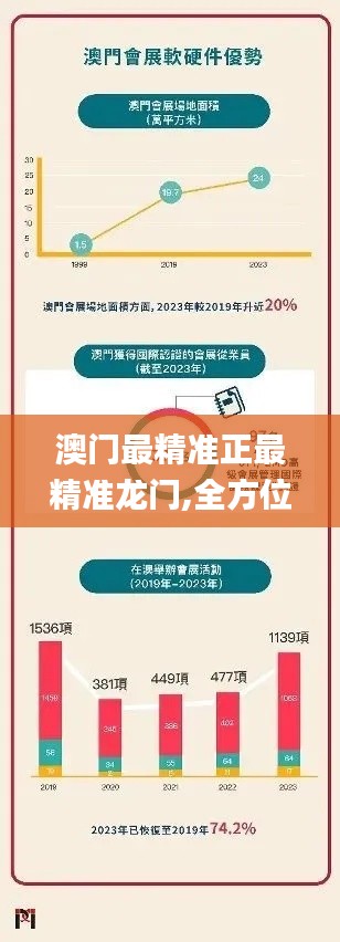 澳门最精准正最精准龙门,全方位数据解析表述_OSD73.824薪火相传版