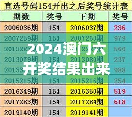 2024澳门六开奖结果出来,最新方案解答_钻石版157.775-5