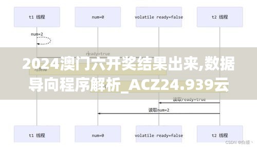 2024澳门六开奖结果出来,数据导向程序解析_ACZ24.939云技术版