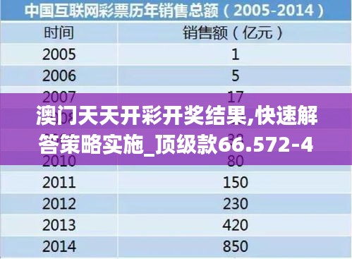 澳门天天开彩开奖结果,快速解答策略实施_顶级款66.572-4