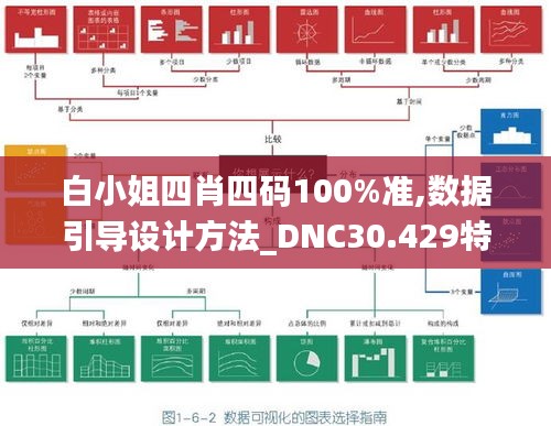 白小姐四肖四码100%准,数据引导设计方法_DNC30.429特色版