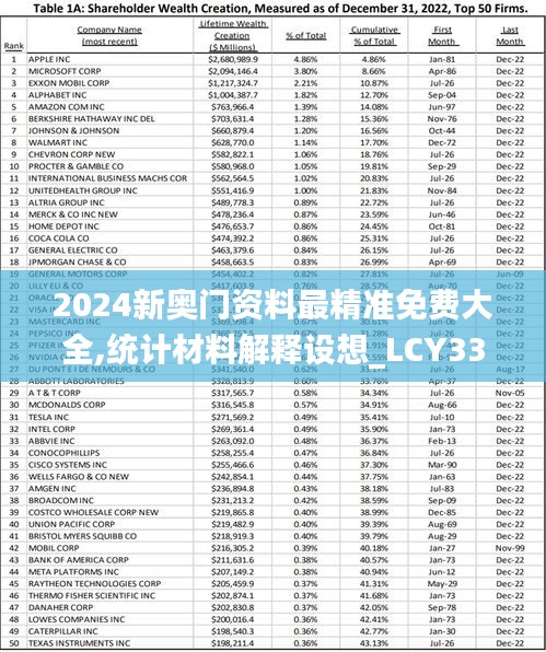 2024新奥门资料最精准免费大全,统计材料解释设想_LCY33.447媒体版