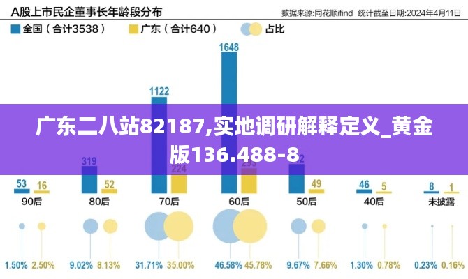 广东二八站82187,实地调研解释定义_黄金版136.488-8