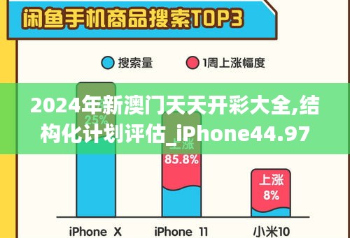 2024年新澳门天天开彩大全,结构化计划评估_iPhone44.977-1