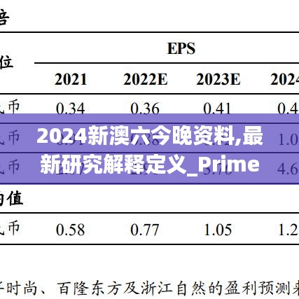 2024新澳六今晚资料,最新研究解释定义_Prime56.183-2