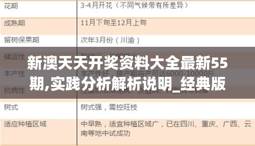 新澳天天开奖资料大全最新55期,实践分析解析说明_经典版39.907-6