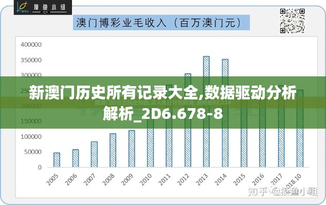 新澳门历史所有记录大全,数据驱动分析解析_2D6.678-8