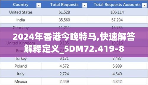 2024年香港今晚特马,快速解答解释定义_5DM72.419-8