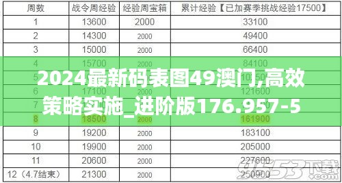 2024最新码表图49澳门,高效策略实施_进阶版176.957-5