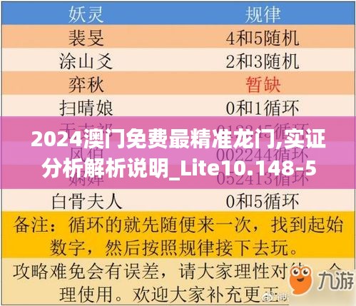 2024澳门免费最精准龙门,实证分析解析说明_Lite10.148-5