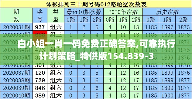 白小姐一肖一码免费正确答案,可靠执行计划策略_特供版154.839-3