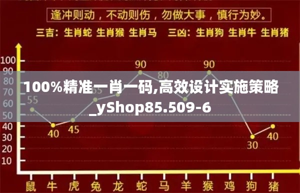 100%精准一肖一码,高效设计实施策略_yShop85.509-6