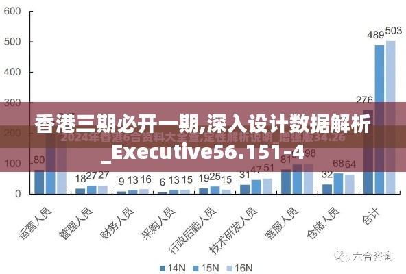 香港三期必开一期,深入设计数据解析_Executive56.151-4