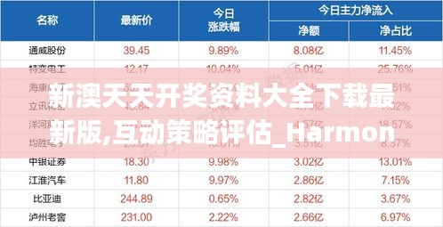 新澳天天开奖资料大全下载最新版,互动策略评估_Harmony款25.917-6