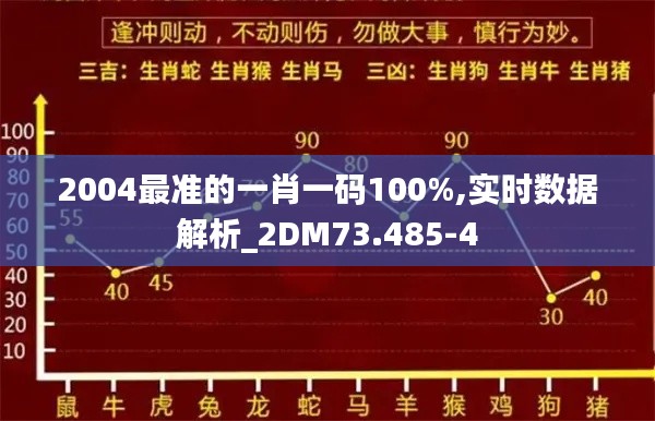 2004最准的一肖一码100%,实时数据解析_2DM73.485-4