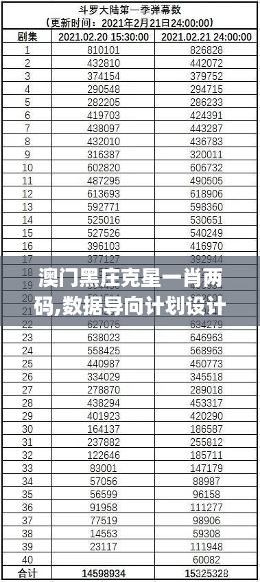 澳门黑庄克星一肖两码,数据导向计划设计_工具版51.188-6