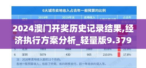 2024澳门开奖历史记录结果,经济执行方案分析_轻量版9.379