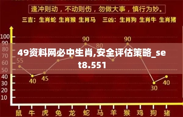 49资料网必中生肖,安全评估策略_set8.551