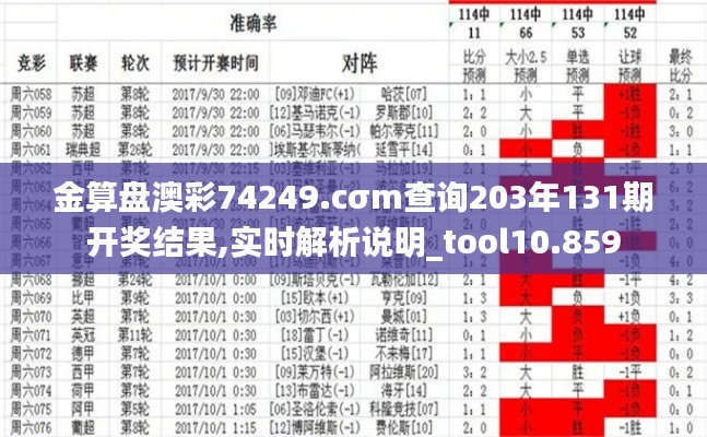 金算盘澳彩74249.cσm查询203年131期开奖结果,实时解析说明_tool10.859