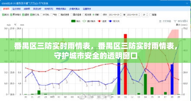 番禺区三防实时雨情表，守护城市安全的透明窗口监测工具