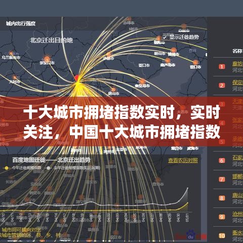 中国十大城市拥堵指数实时动态分析与关注指南